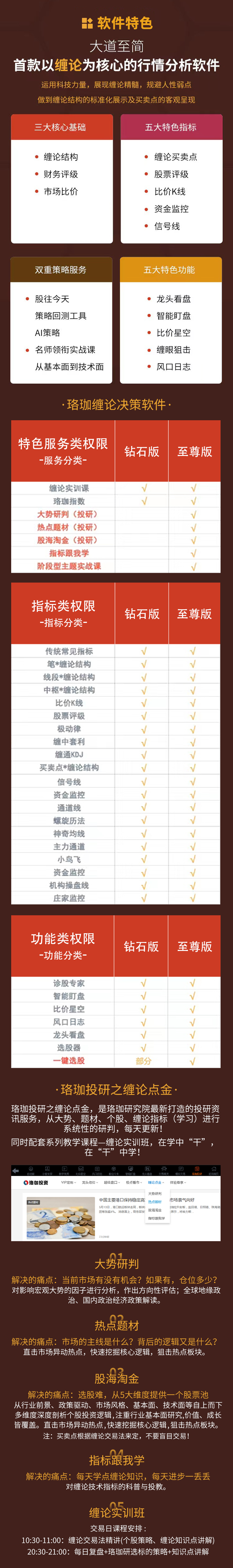 缠论培训课