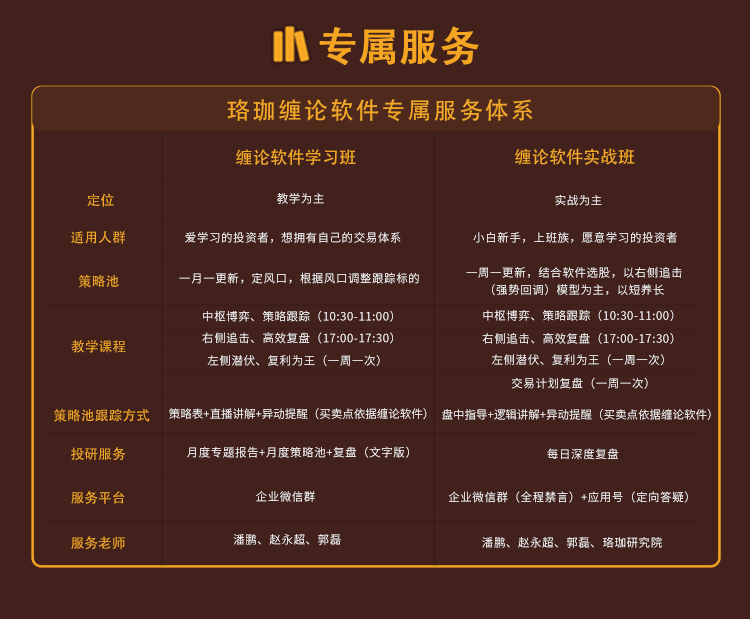 缠论培训课
