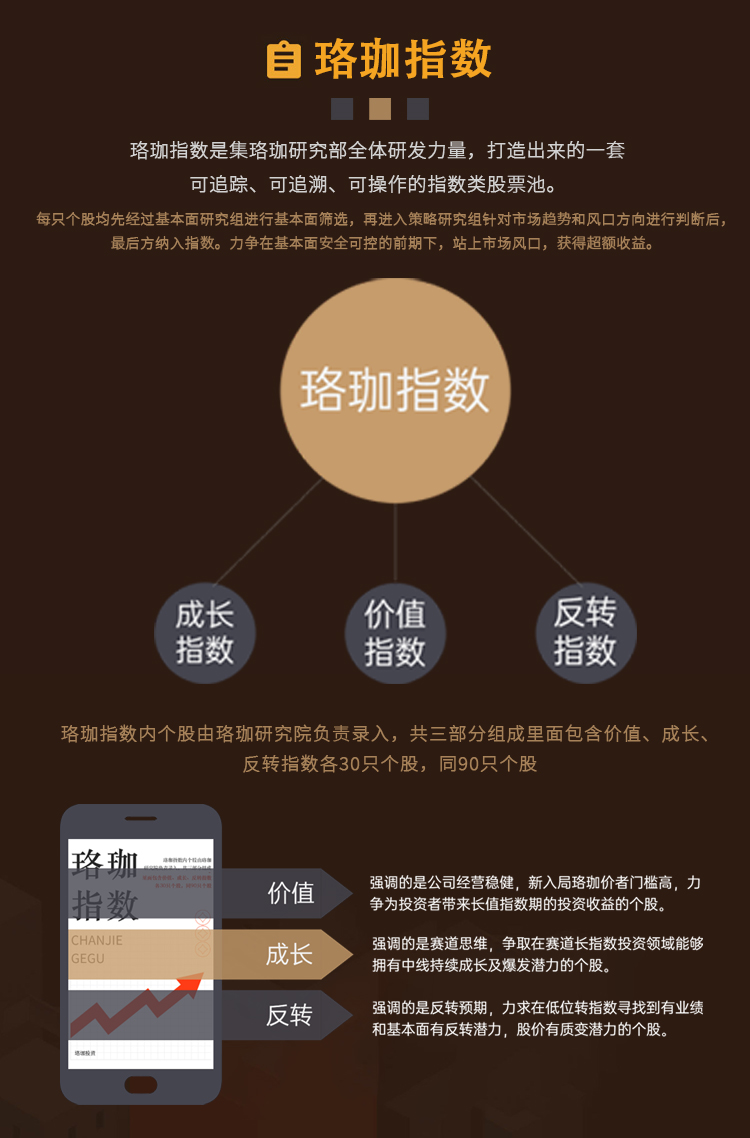 缠论培训课