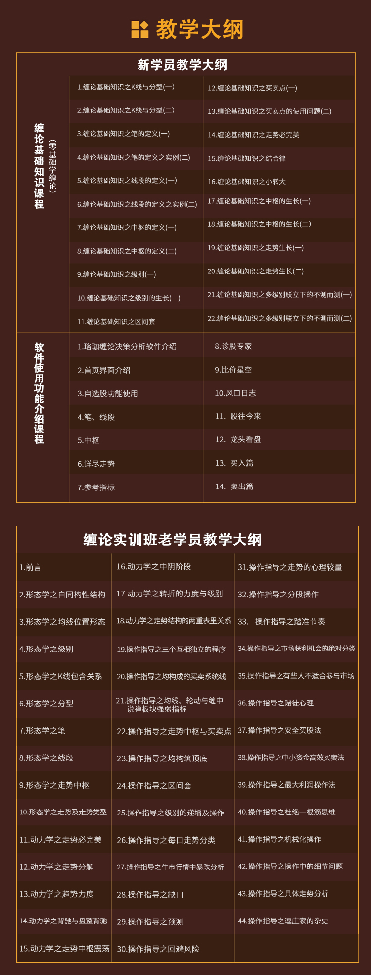 缠论培训课
